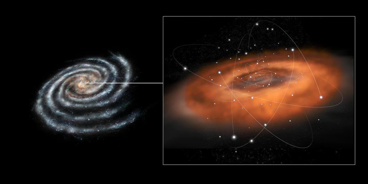 Galactic center busy with stars and black hole activity